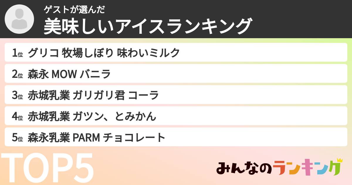 ゲストさんの「美味しいアイスランキング」