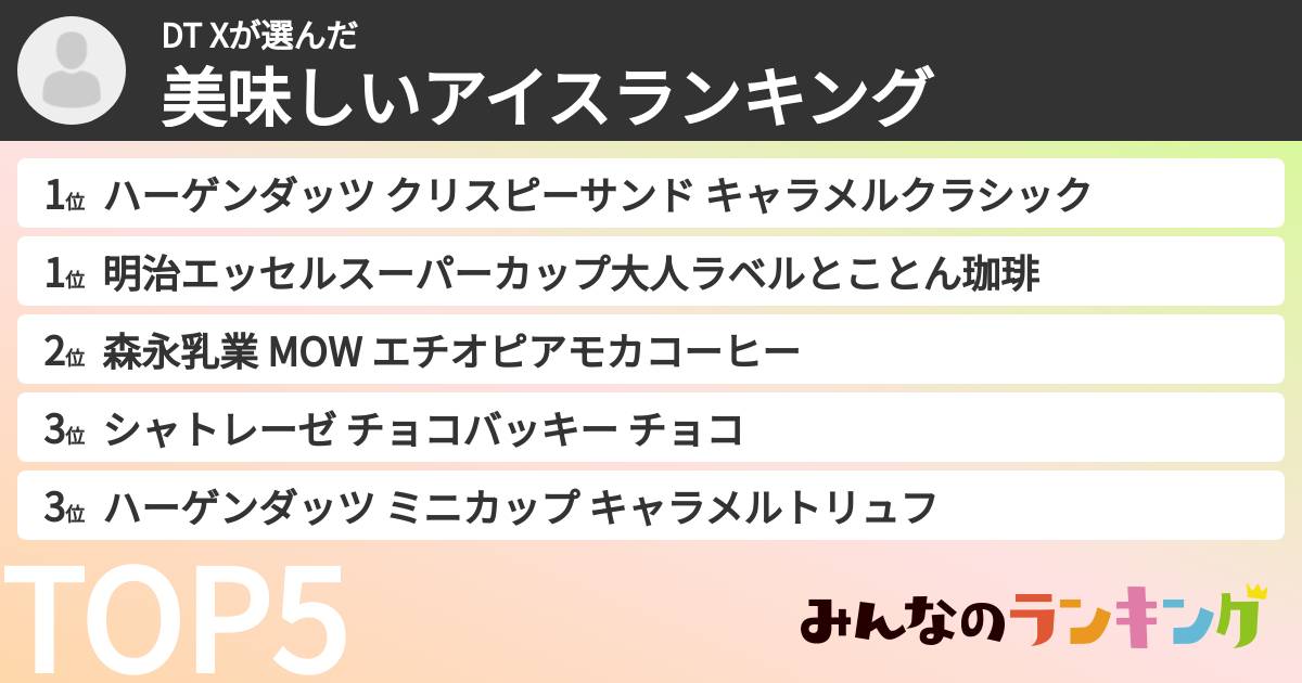 DT Xさんの「美味しいアイスランキング」