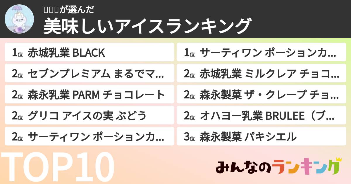 𝒩ღ❆さんの「美味しいアイスランキング」