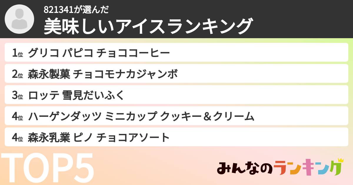821341さんの「美味しいアイスランキング」
