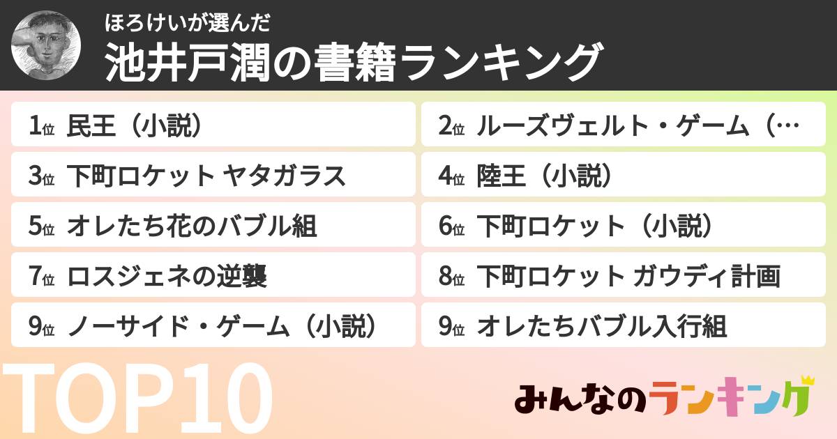 ほろけいさんの「池井戸潤の書籍ランキング」