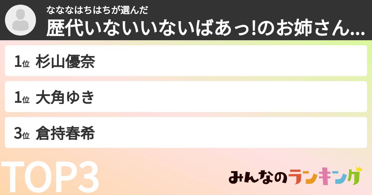 なななはちはちさんの「歴代いないいないばあっ!のお姉さんランキング」