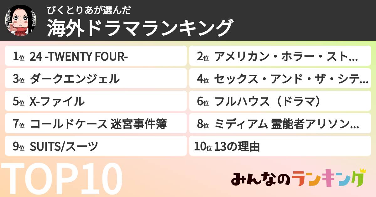 びくとりあさんの「海外ドラマランキング」