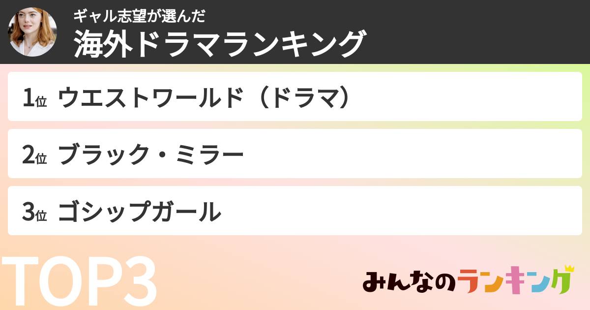 ギャル志望さんの「海外ドラマランキング」