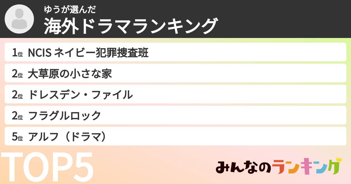 ゆうさんの「海外ドラマランキング」