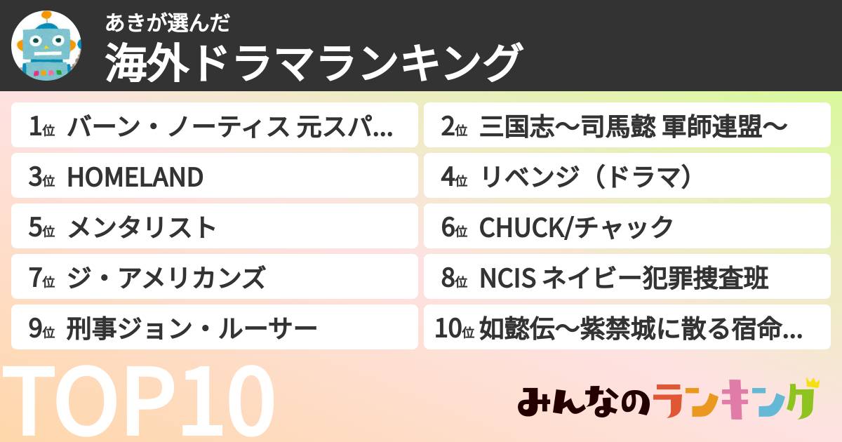 あきさんの「海外ドラマランキング」