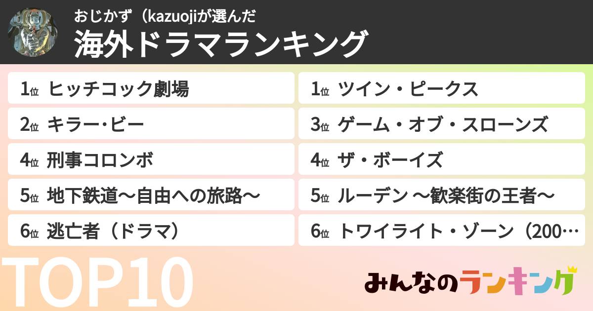 おじかず(kazuojiさんの「海外ドラマランキング」