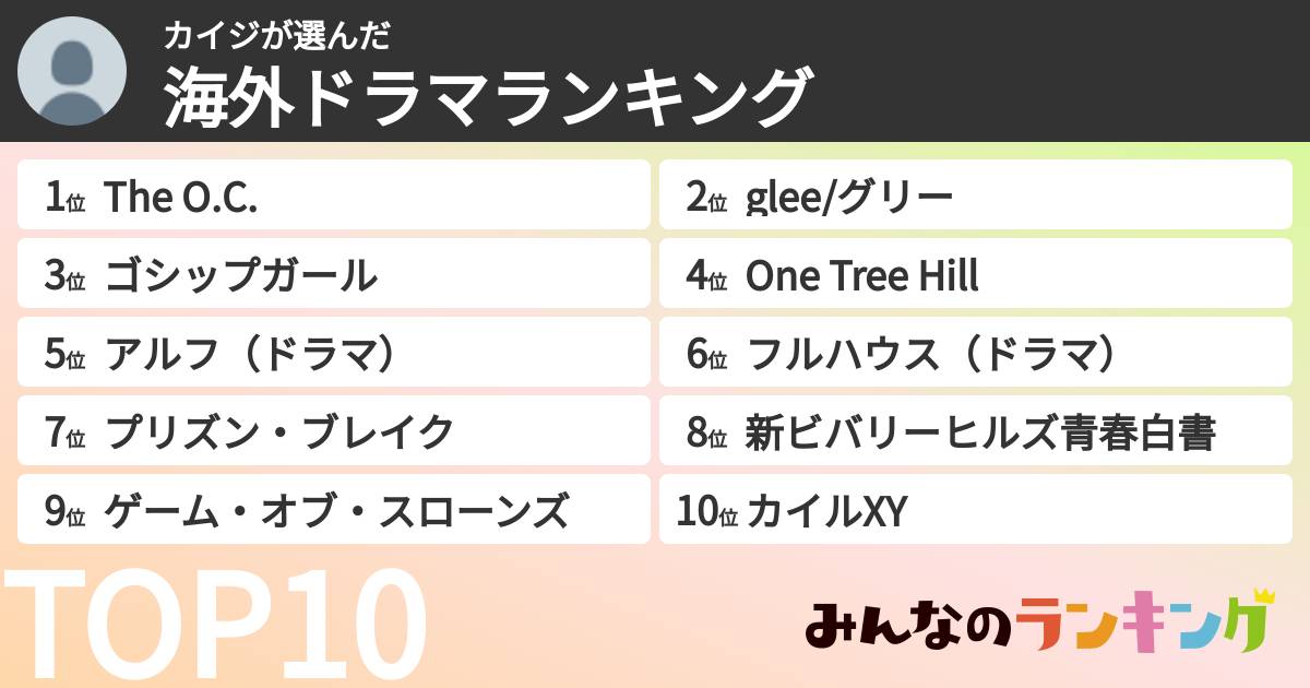 カイジさんの「海外ドラマランキング」