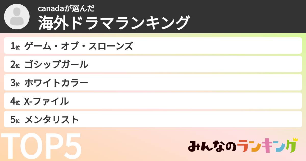 canadaさんの「海外ドラマランキング」