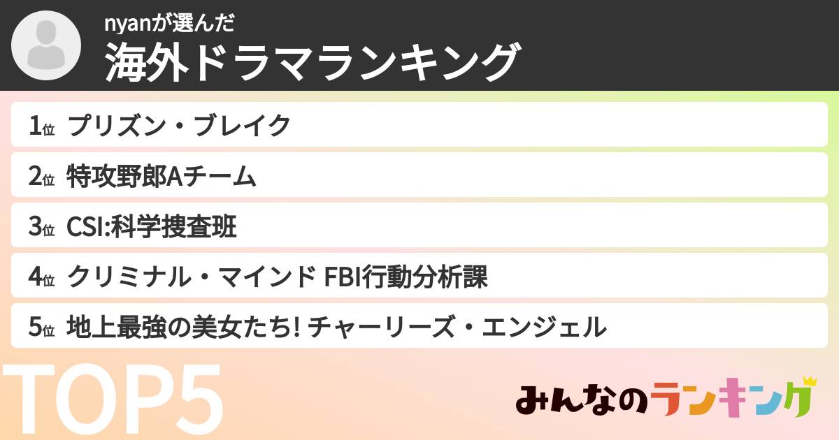nyanさんの「海外ドラマランキング」
