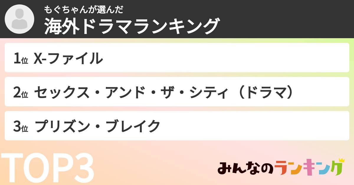 もぐちゃんさんの「海外ドラマランキング」