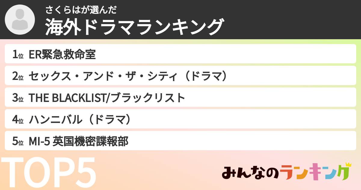 さくらはさんの「海外ドラマランキング」
