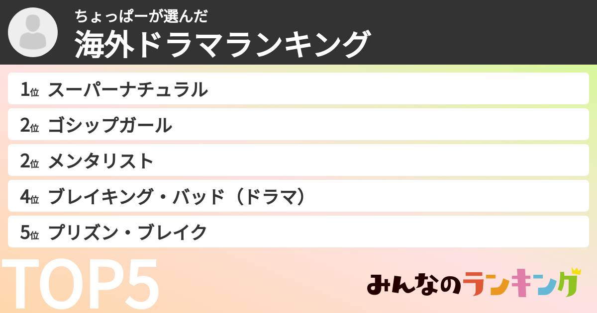 ちょっぱーさんの「海外ドラマランキング」