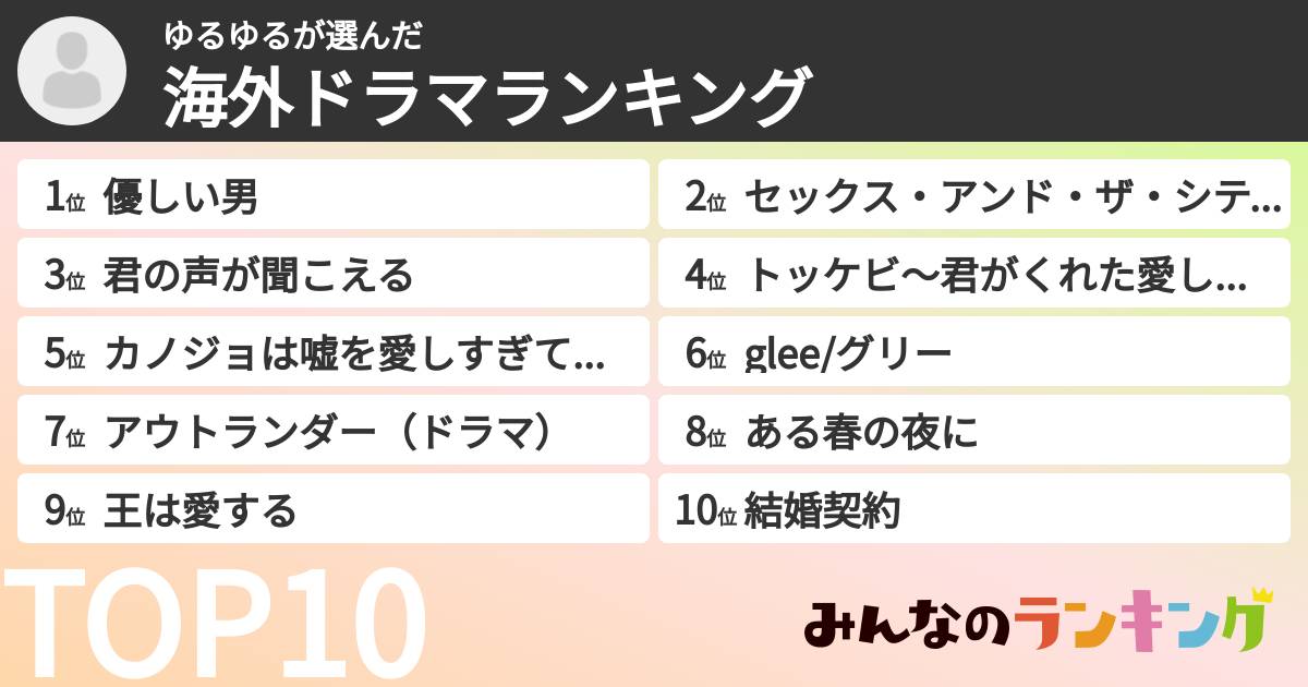 ゆるゆるさんの「海外ドラマランキング」