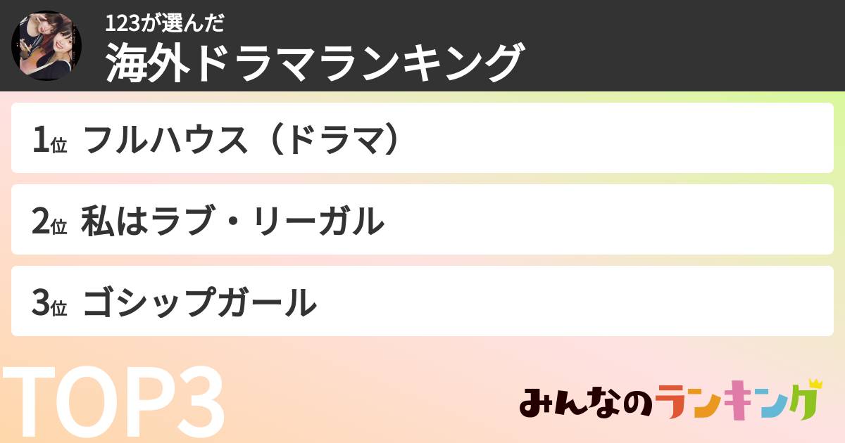 123さんの「海外ドラマランキング」
