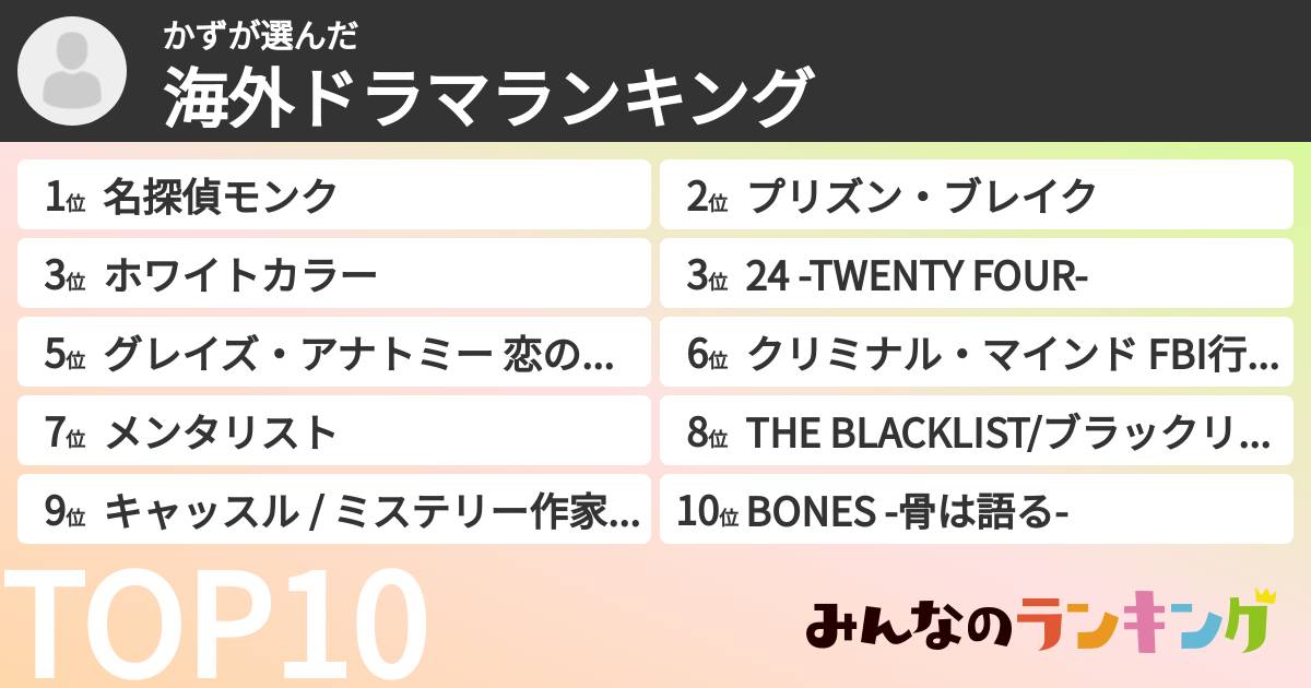 かずさんの「海外ドラマランキング」