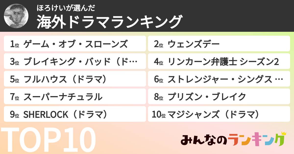 ほろけいさんの「海外ドラマランキング」