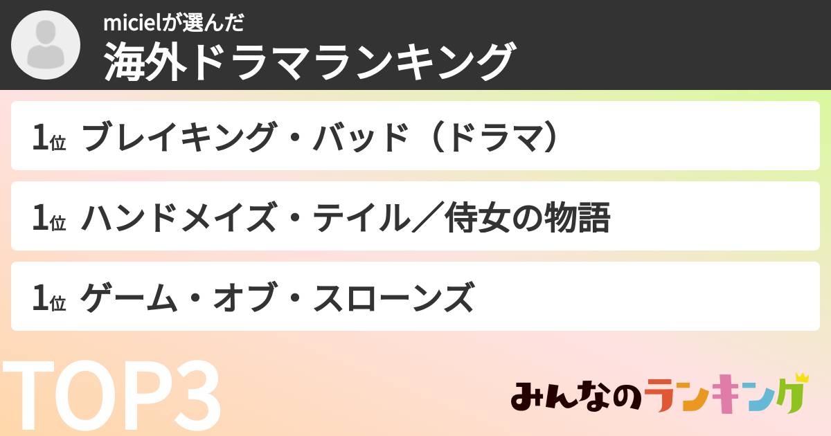 micielさんの「海外ドラマランキング」