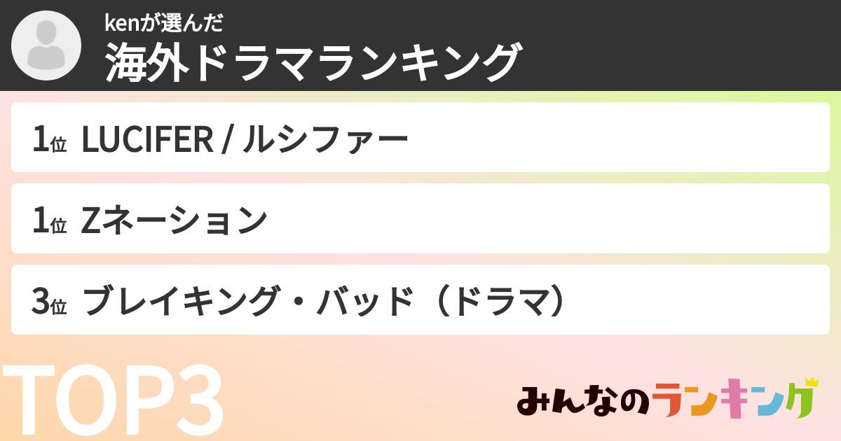 kenさんの「海外ドラマランキング」