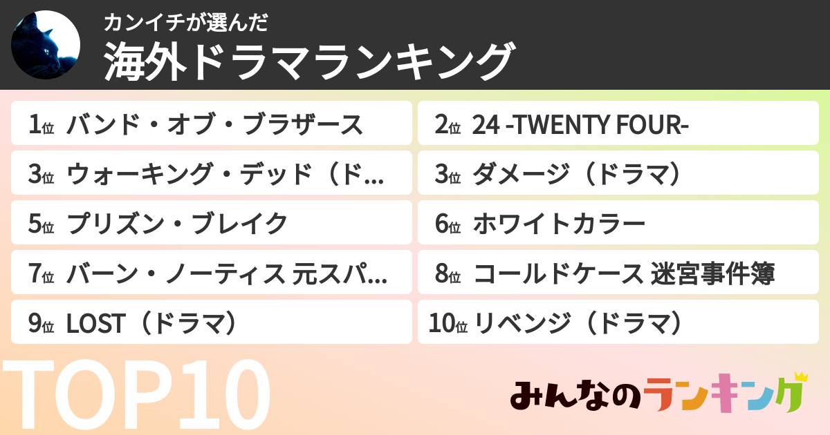 カンイチさんの「海外ドラマランキング」