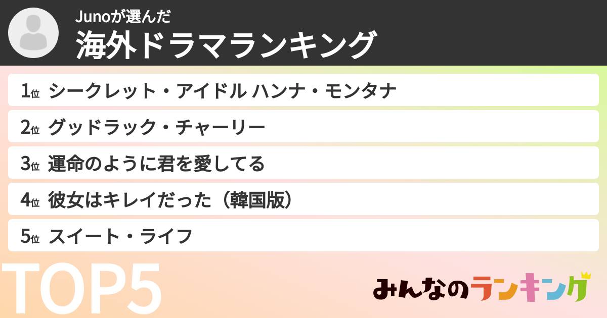 Junoさんの「海外ドラマランキング」