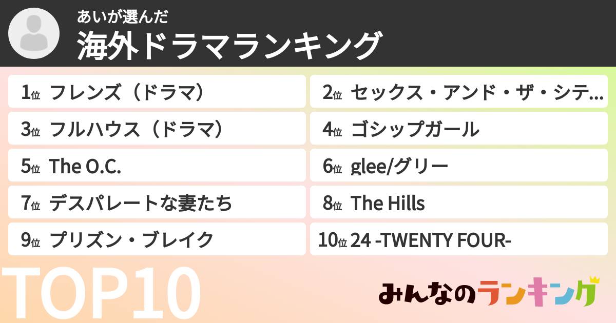 あいさんの「海外ドラマランキング」