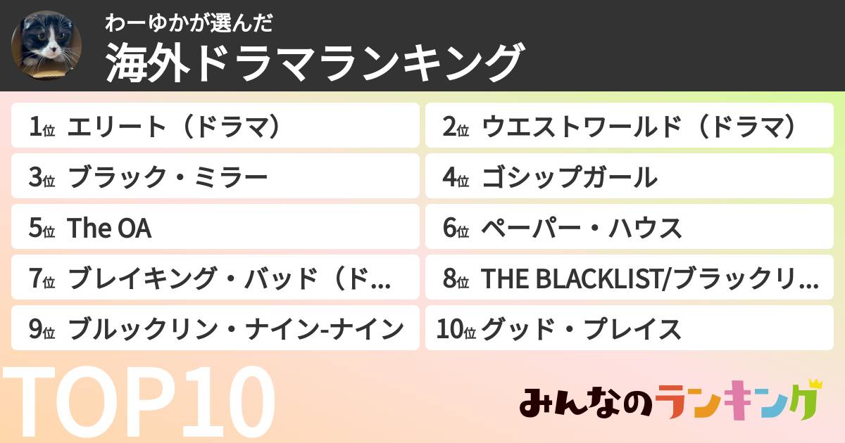 わーゆかさんの「海外ドラマランキング」