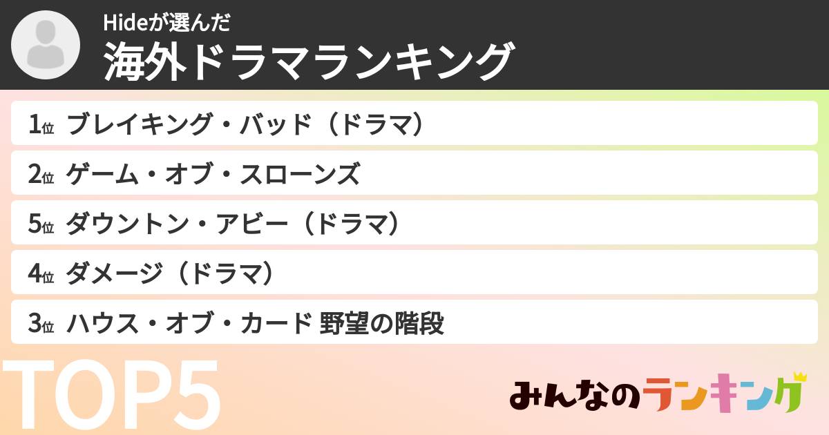 Hideさんの「海外ドラマランキング」