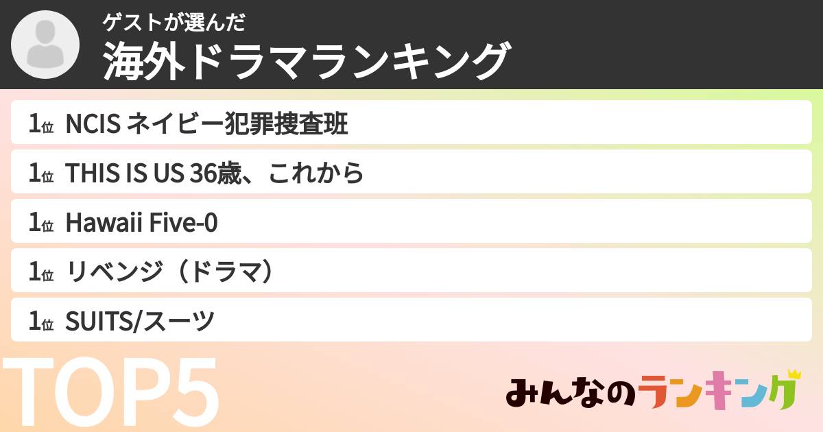 ゲストさんの「海外ドラマランキング」