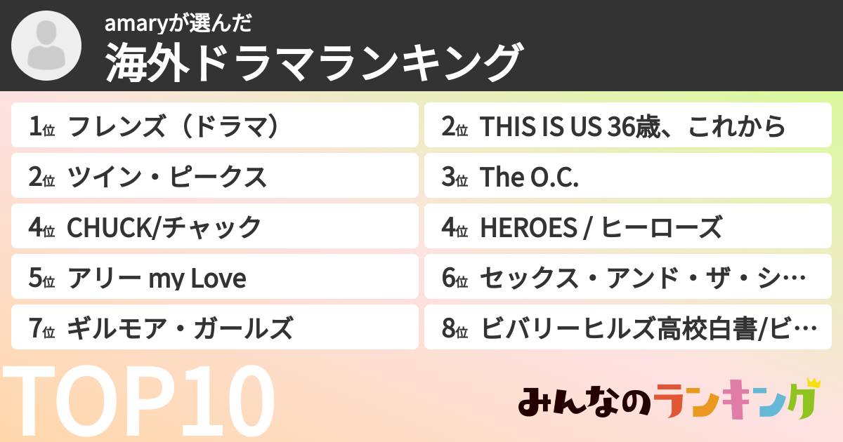 amaryさんの「海外ドラマランキング」