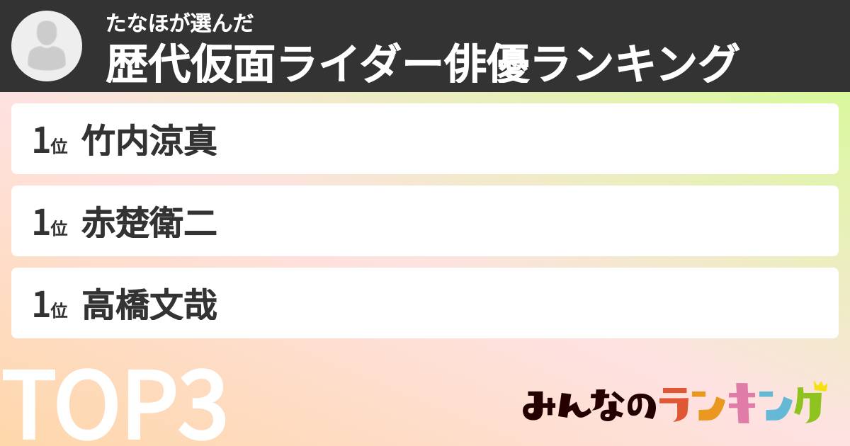 たなほさんの「歴代仮面ライダー俳優ランキング」