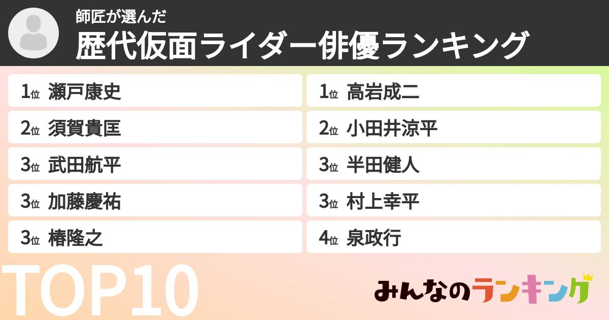 師匠さんの「歴代仮面ライダー俳優ランキング」