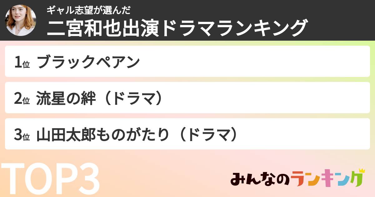 ギャル志望さんの「二宮和也出演ドラマランキング」