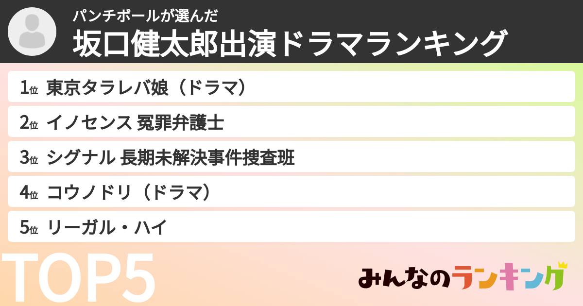 パンチボールさんの「坂口健太郎出演ドラマランキング」