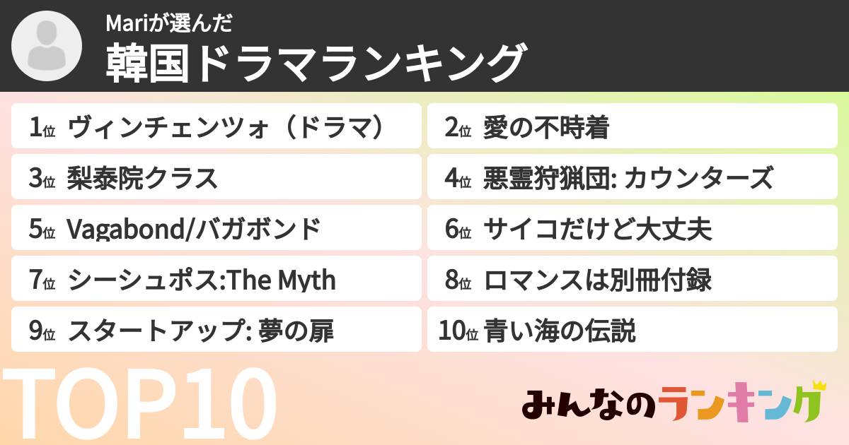 Mariさんの「韓国ドラマランキング」