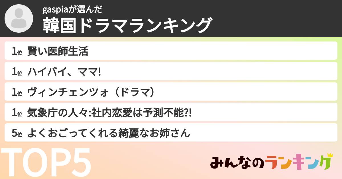 gaspiaさんの「韓国ドラマランキング」