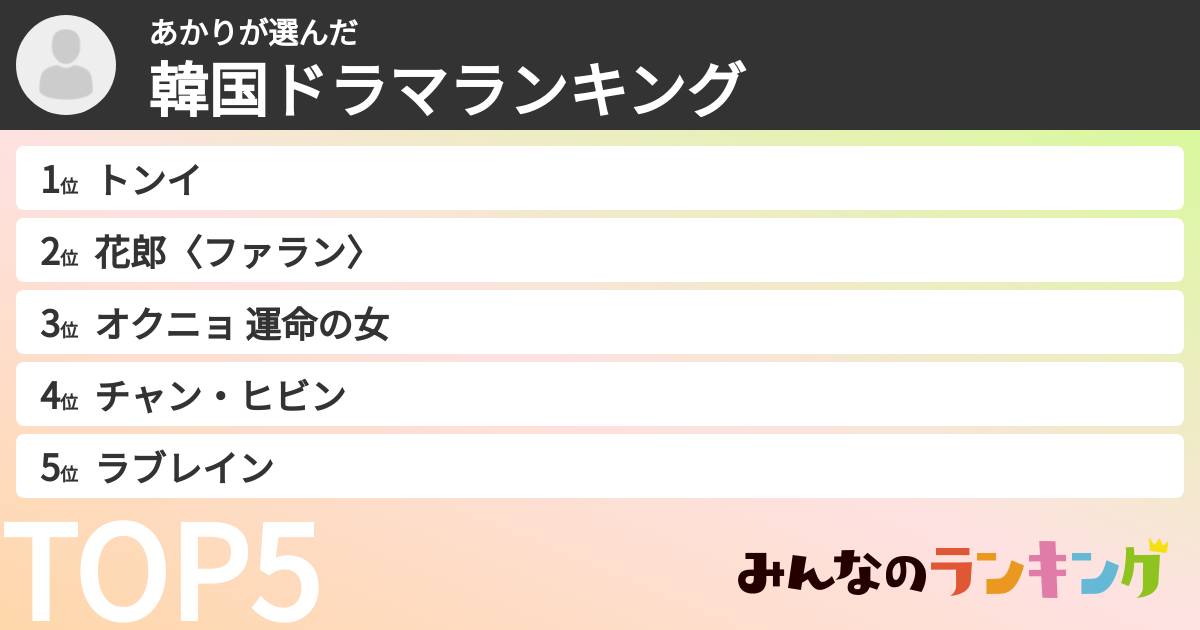 あかりさんの「韓国ドラマランキング」