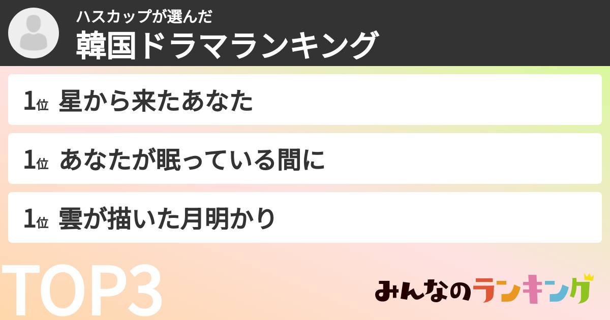 ハスカップさんの「韓国ドラマランキング」