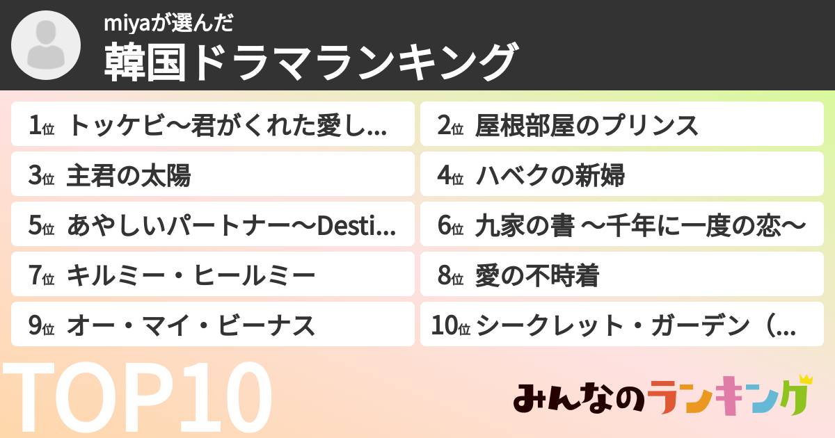 miyaさんの「韓国ドラマランキング」