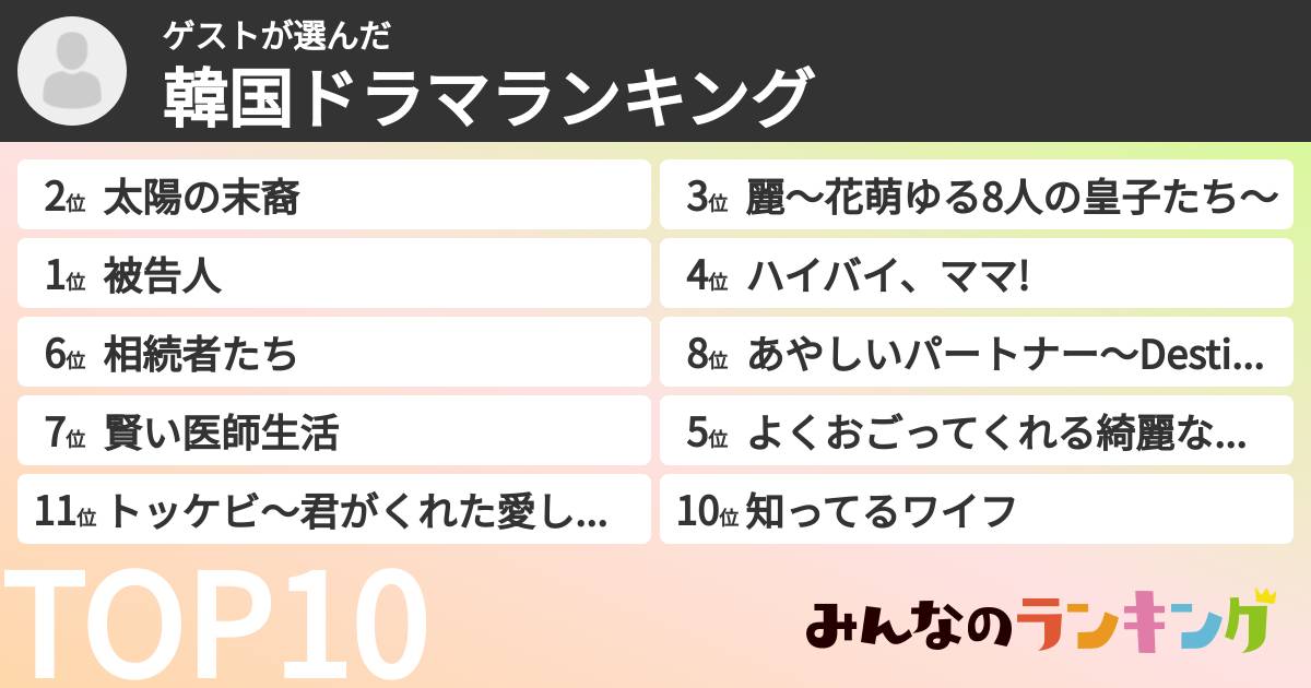 ゲストさんの「韓国ドラマランキング」