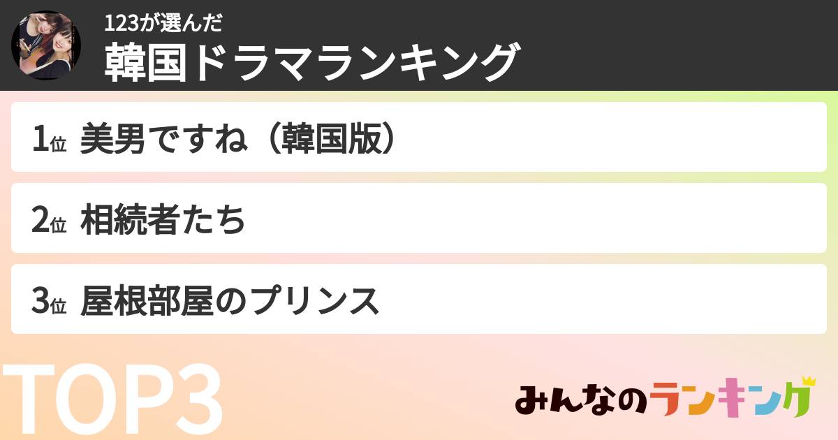 123さんの「韓国ドラマランキング」