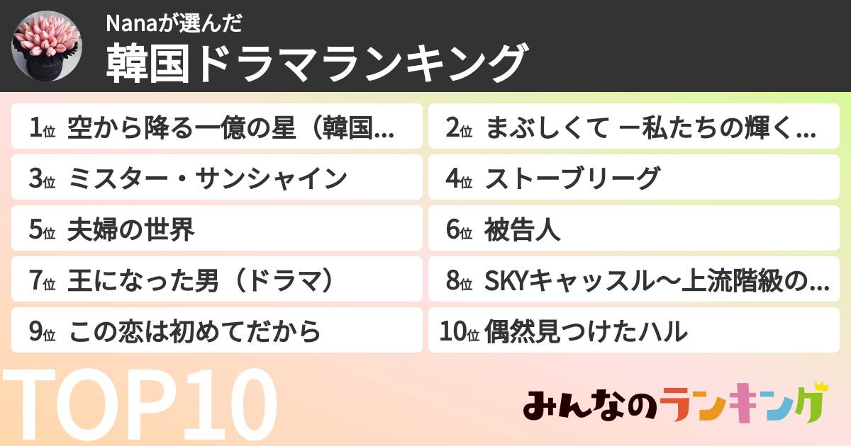 Nanaさんの「韓国ドラマランキング」