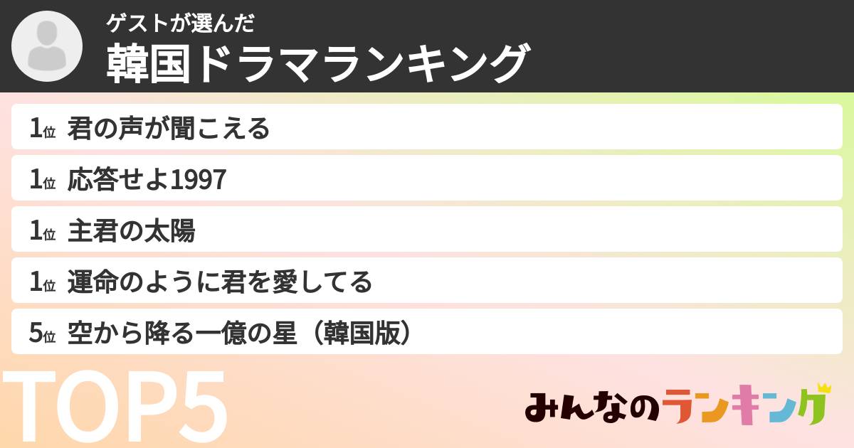 ゲストさんの「韓国ドラマランキング」