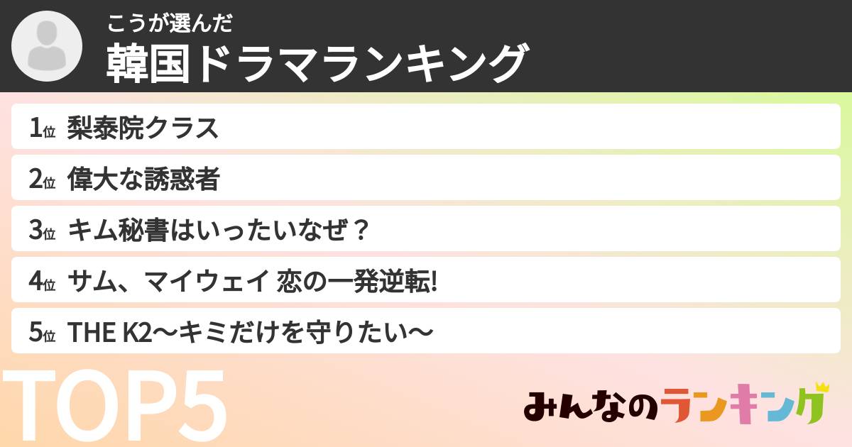 こうさんの「韓国ドラマランキング」