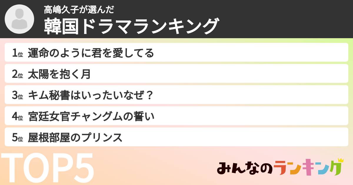 高嶋久子さんの「韓国ドラマランキング」