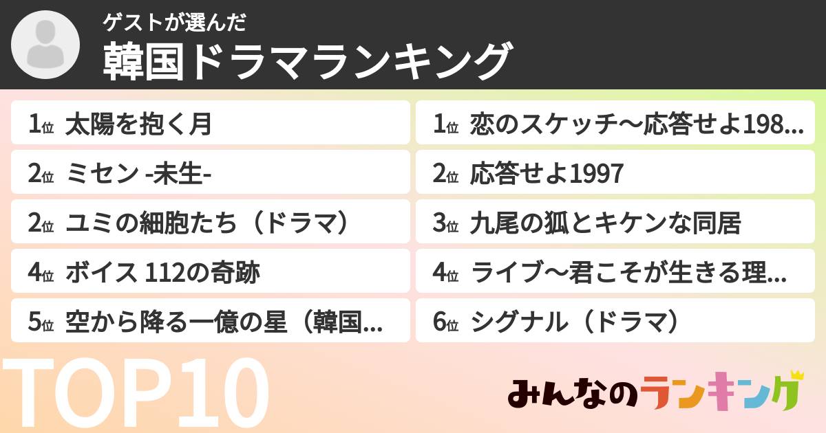 ゲストさんの「韓国ドラマランキング」