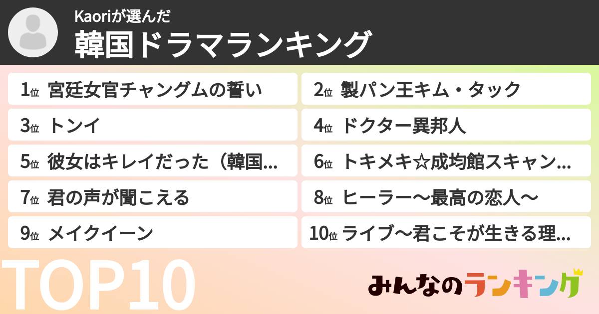 Kaoriさんの「韓国ドラマランキング」