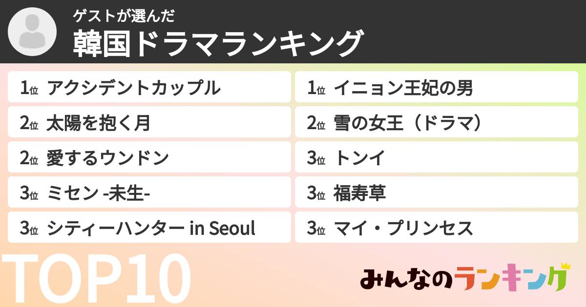 ゲストさんの「韓国ドラマランキング」