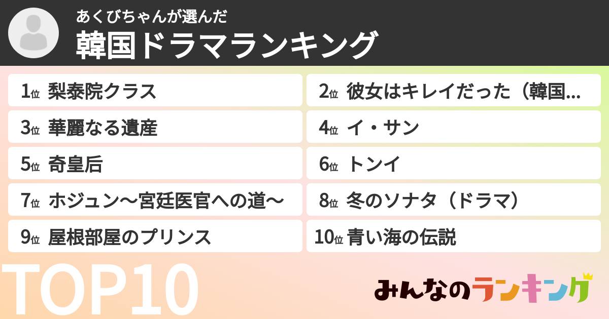 あくびちゃんさんの「韓国ドラマランキング」