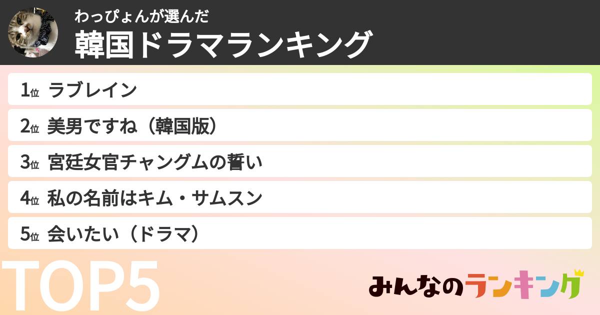 わっぴょんさんの「韓国ドラマランキング」
